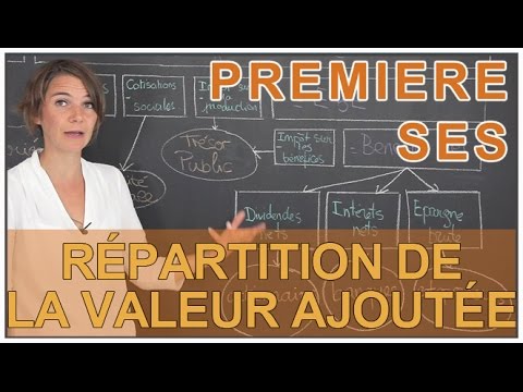 Comment la valeur ajoutée est-elle répartie ? - SES - 1ère - Les Bons Profs