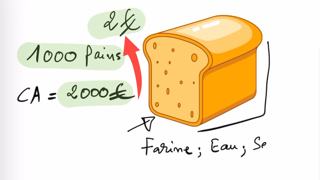 La Valeur Ajoutée avec des mots simples !
