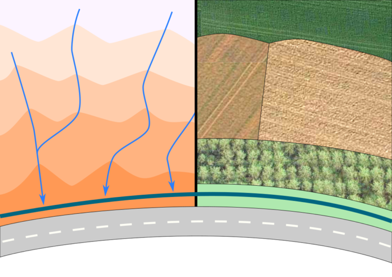 représentation des principales lignes d'écoulement d'un bassin versant et la décomposition de ce bassin en différentes zones de végétations (arbre, cultures)